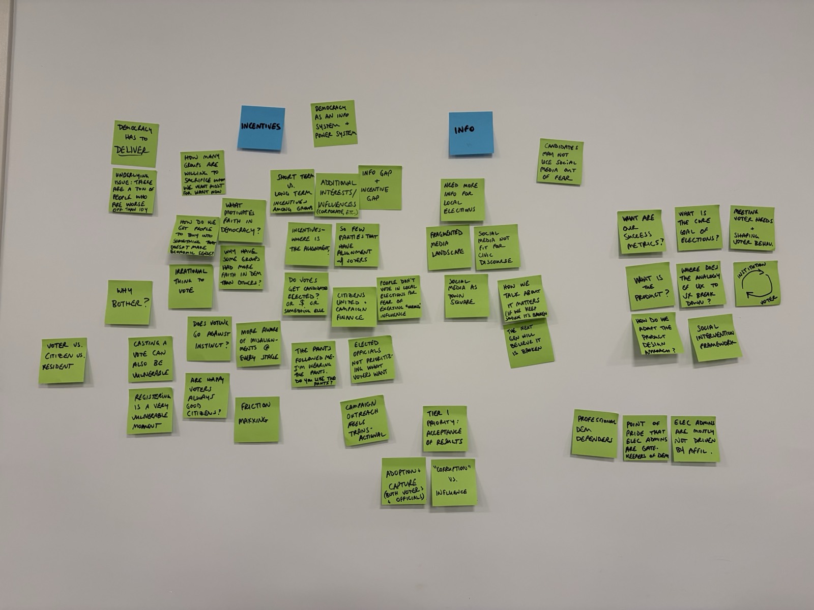 A wall of sticky notes capturing open questions, incentives, and blockers raised during the summit discussion.
